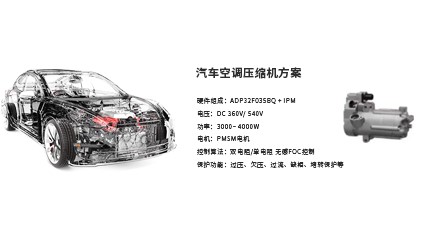 進芯電子推出汽車空調壓縮機方案