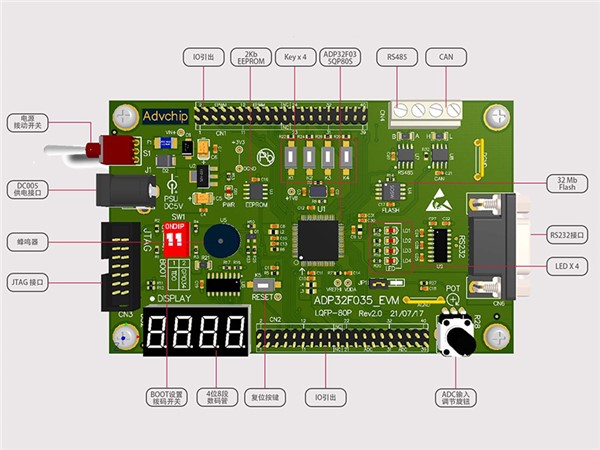 ADP32F035BQP80S開發(fā)板